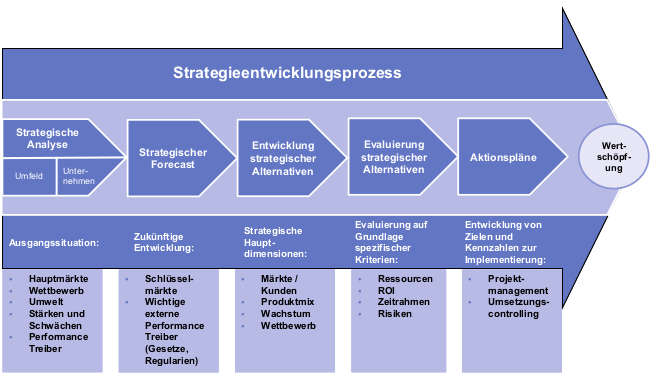 Controlling02-2014-Zimmermann-01.jpg