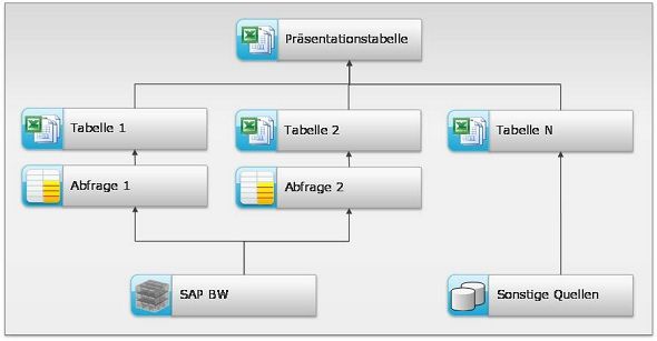 SAP-BW_Braincourt.jpg