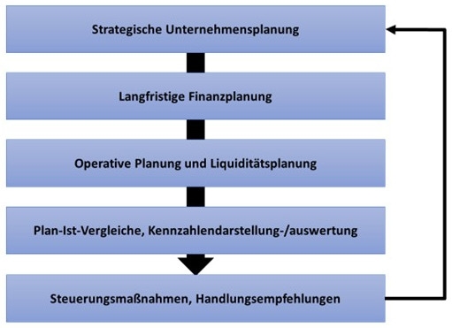 Liquiditätsmanagement Abb. 1. Jörgen Erichsen