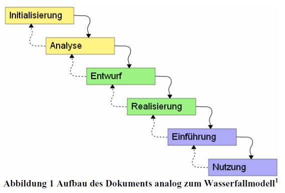 Aufbau des Dokuments analaog zum Wasserfallmodell