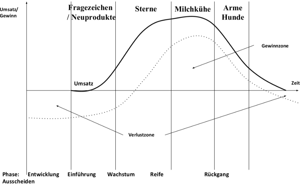 Portfolio-Analyse-Abb2.png