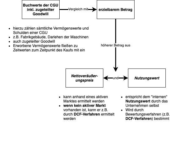 IFRS_Controller_Abb1.jpg