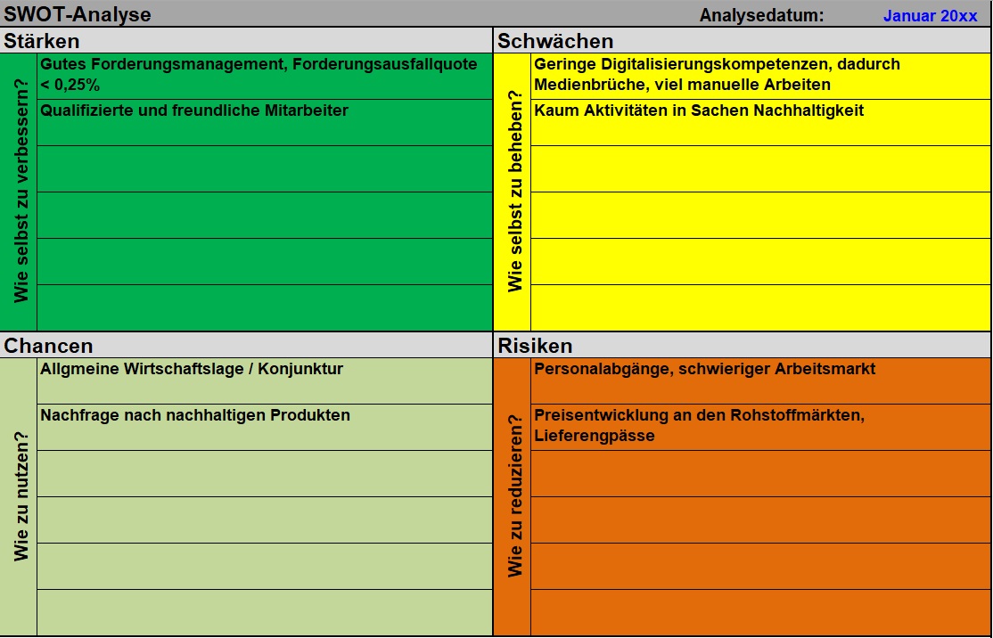 SWOT-Analyse Beispiel.jpg