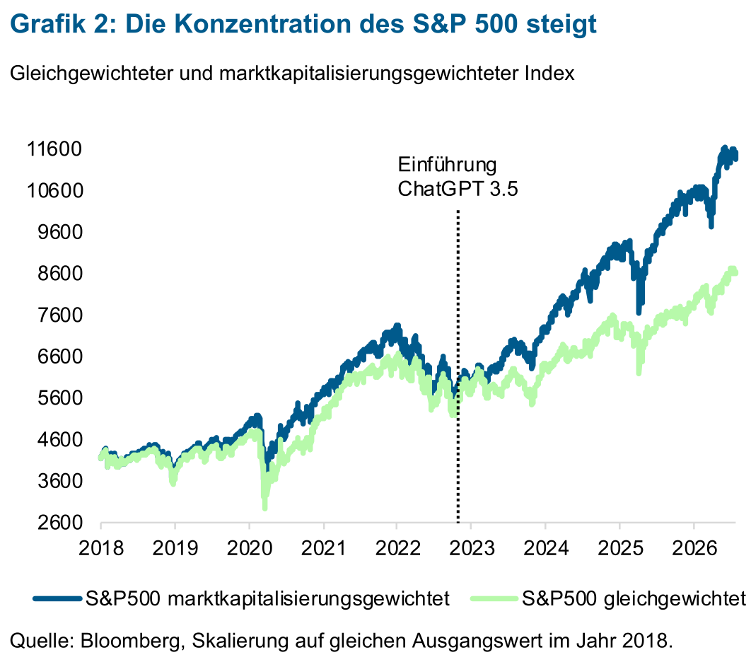 KfW-Bericht zu einer möglichen KI-Blase KfW-Bericht zu einer möglichen KI-Blase