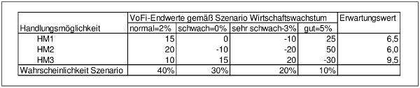 Szenarientechnik01.jpg