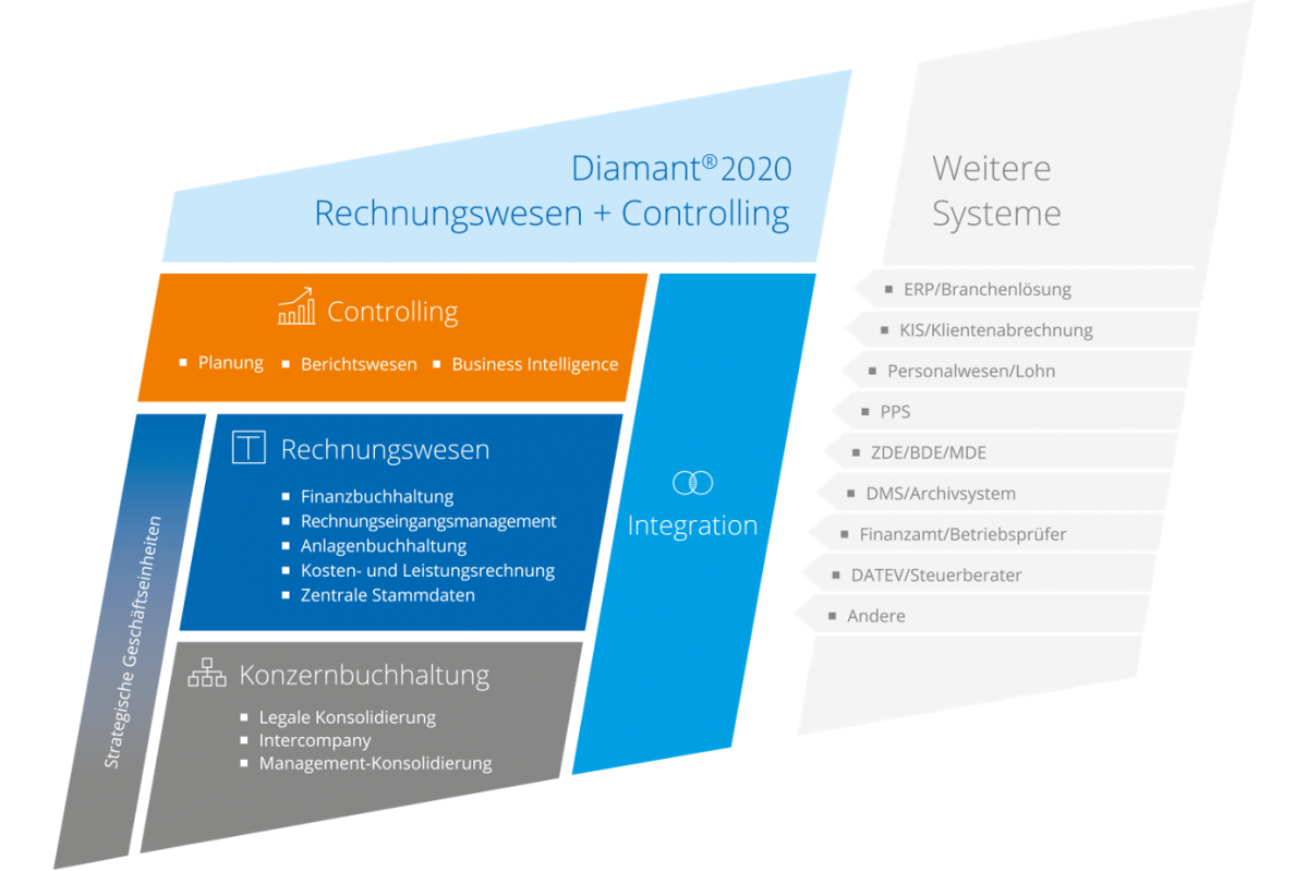Produktportofolio-Diamant-2020.png Produktportofolio-Diamant-2020.png