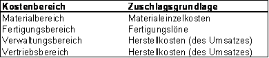 Zuschlagssatz-01.gif