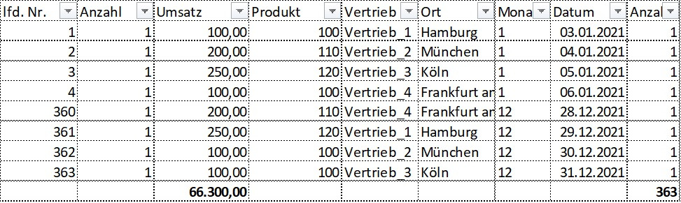 Pivot-Tabelle Excel