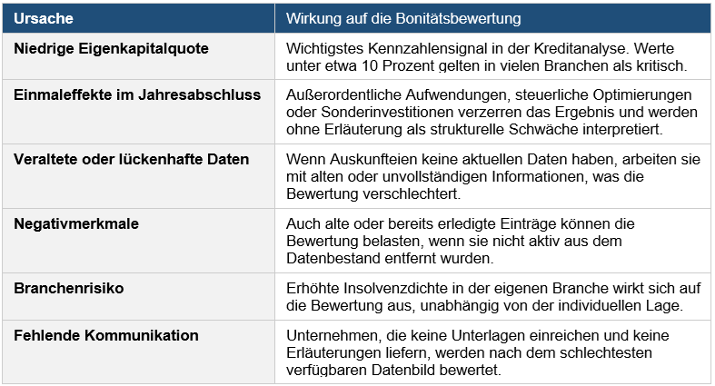 Rating_Ursache-Wirkung-Bonitätsbewertung.png