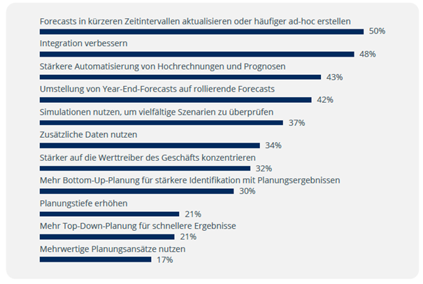Barc_abbildung1-dynmamicplanning.png
