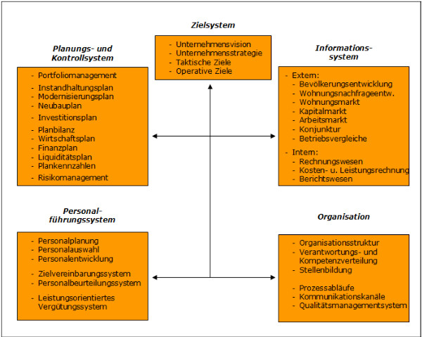 Immobiliencontrolling-04.jpg