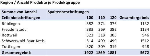 Pivot-Auswertung-04.jpg