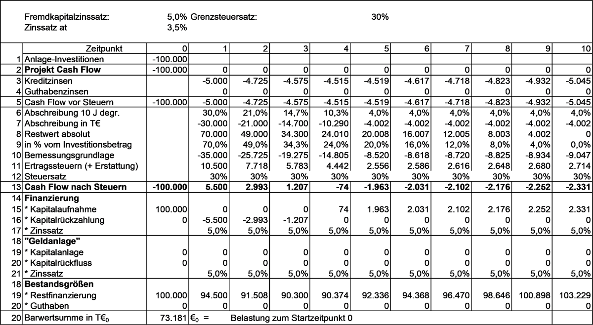 Investitionsbooster_Bild3.png Investitionsbooster_Bild3.png