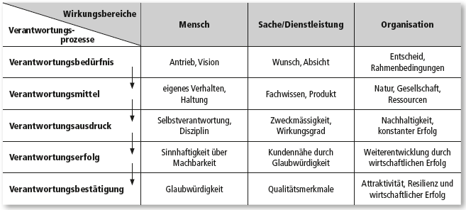 Unternehmenskultur-Verantwortung-02.png