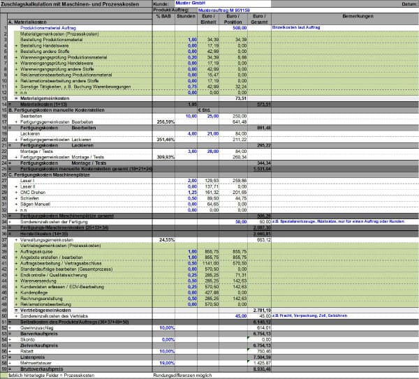 Excel: Beispiel einer Kalkulation mit Prozesskosten