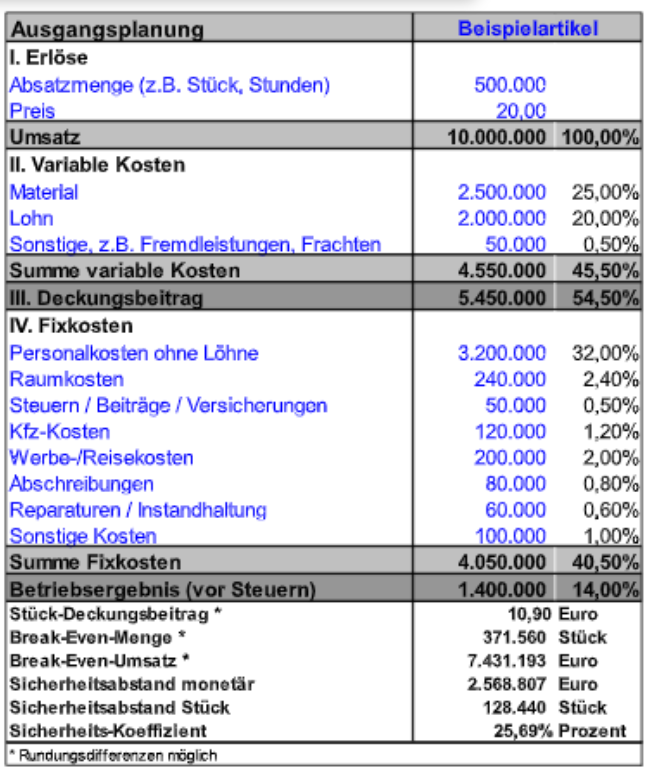 Tabellenblatt Daten.png