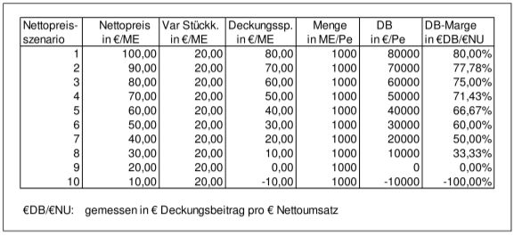 Preisaenderungen01.jpg Preisaenderungen01.jpg
