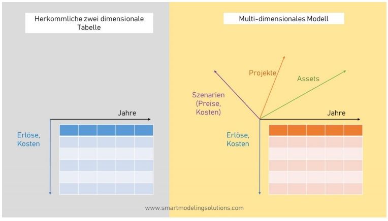 Mehrdimensionale_Finanzmodellierung_Abb6.jpg