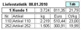 abb4-details1tag-excelbausteinlieferstatistik.JPG