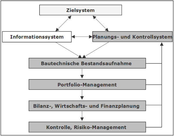 Immobiliencontrolling-07.jpg