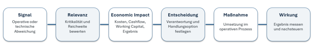 Dosta_Entscheidungsintegration_Bild1.png
