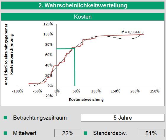 ReferenceClassForecasting3.jpg