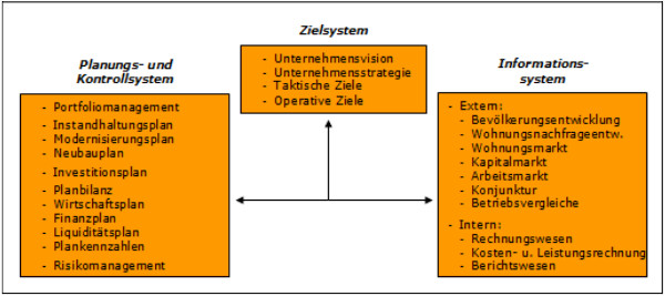 Immobiliencontrolling-03.jpg