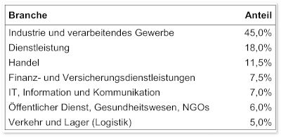 Anforderungen-Controller01.jpg