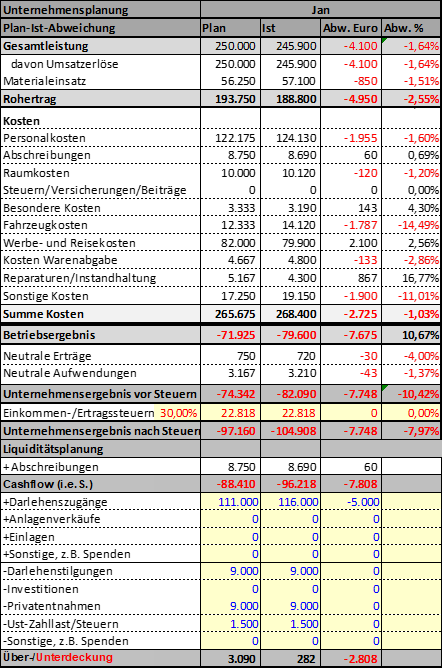 Soll-Ist-Vergleich.png