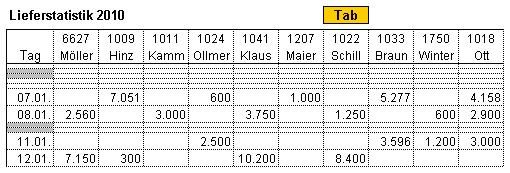 abb7-top10kunden-excelbausteinlieferstatistik.JPG