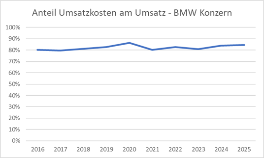lineare Kostenfunktion Bild 3.png