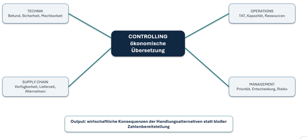 Dosta_Entscheidungsintegration_Bild6.png