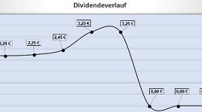 Dividendenverlauf.png