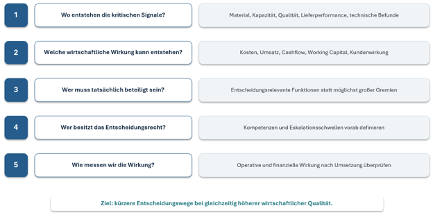 Dosta_Entscheidungsintegration_Bild7.png
