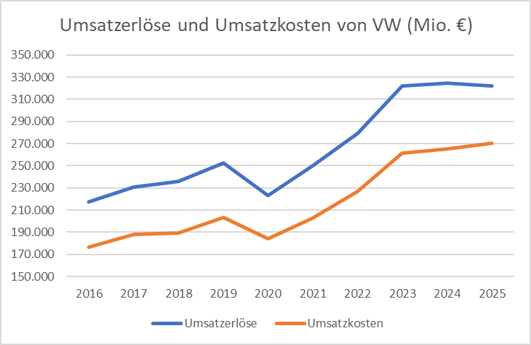 lineare Kostenfunktion Bild 8.png