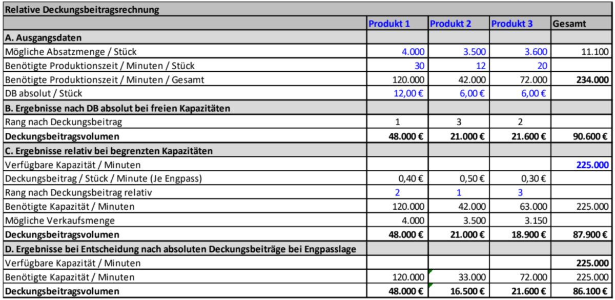 Abb5_Deckungsbeitrag.png