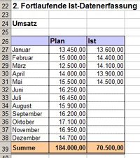 abb-2-excel-tipp-forecast-ist-daten-erfassung-kl.jpg