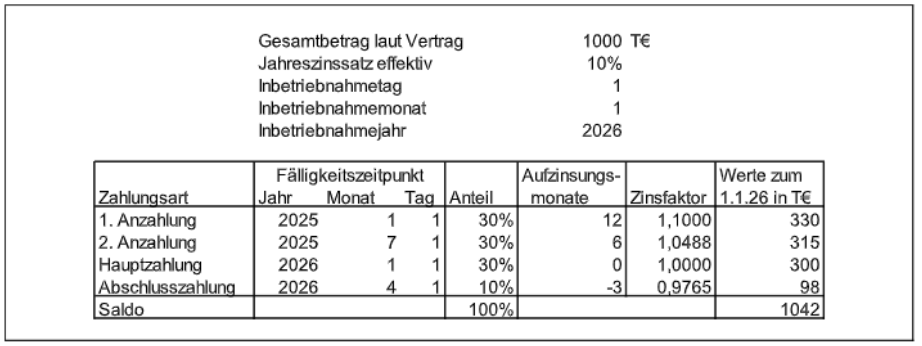 Analyse der Zahlungsbedingungen.png