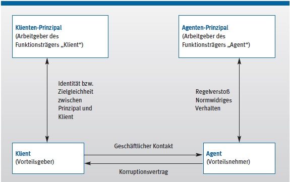 online trust and trustworthy computing 6th international