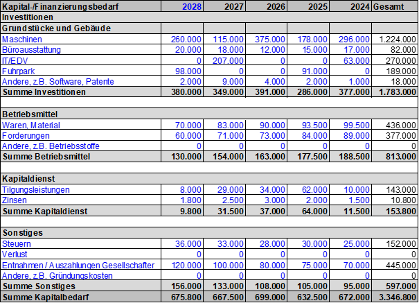 Kapitalbedarf.png