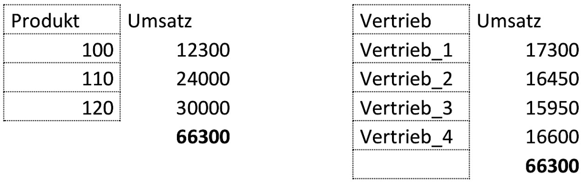 Formeltabelle fr Excel