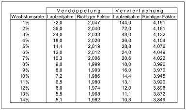 Wachstumsraten04web.jpg