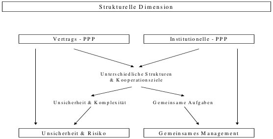 PPP-abbildung01.jpg