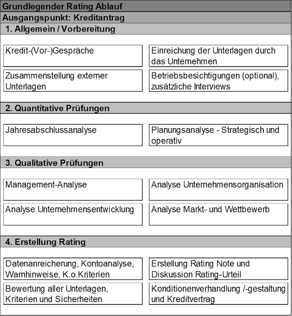 Rating-Grundlagen-01web.jpg