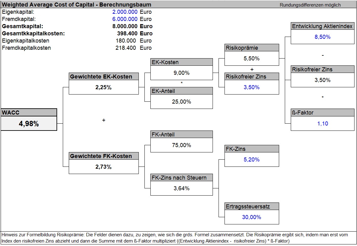 WACC_Berechnung_Abb1.jpg