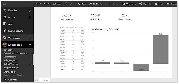 SSBI im Controlling: Power-BI als Mobile Service, Abb. 1