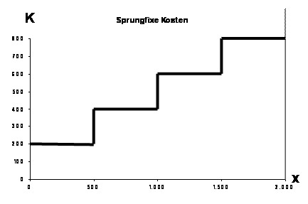 sprungfixe_Kosten_Skript01_09_01.jpg