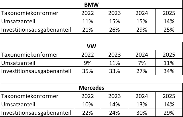 EU Taxonomie Vergleich Bild1.png