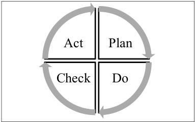 PDCA-Zyklus-nach-Deming.jpg