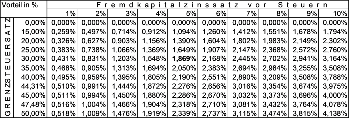 Investitionsbooster_Bild4.png Investitionsbooster_Bild4.png